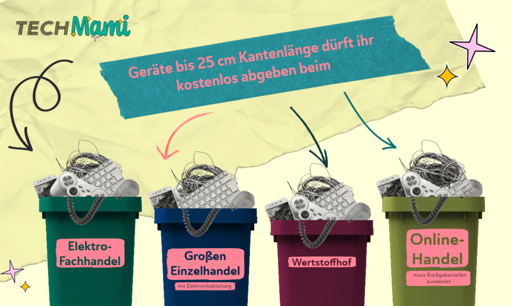 Infografik zeigt, wie Elektrogeräte bis 25 cm Kantenlänge kostenlos beim Elektro-Fachhandel, Großen Einzelhandel mit Elektronikabteilung, Wertstoffhof und Online-Handel entsorgt werden können, dargestellt anhand von farblich unterschiedlichen Mülltonnen.