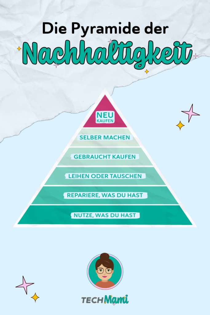 Pyramide der Nachhaltigkeit: Eine visuelle Darstellung mit Stufen von Neu Kaufen bis Nutze, was du hast, ideal für umweltbewusste Entscheidungen im Umgang mit Technik.